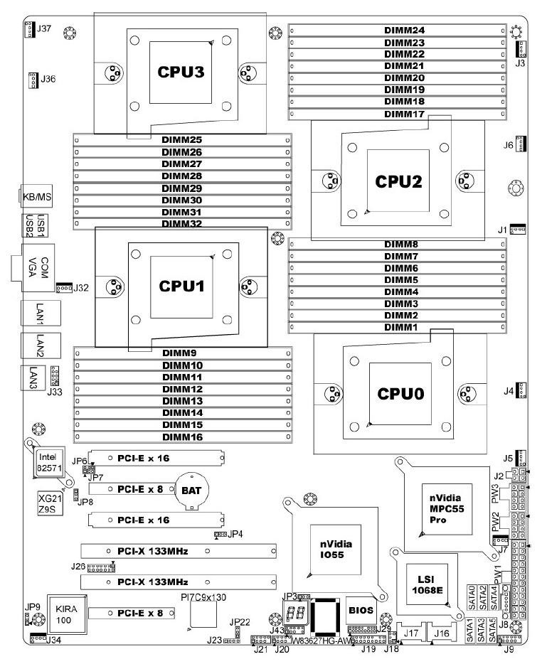 Schematic Picture