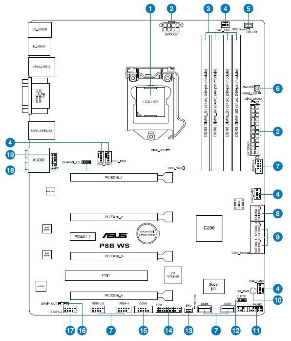 Configure a PC with Asus P8B WS