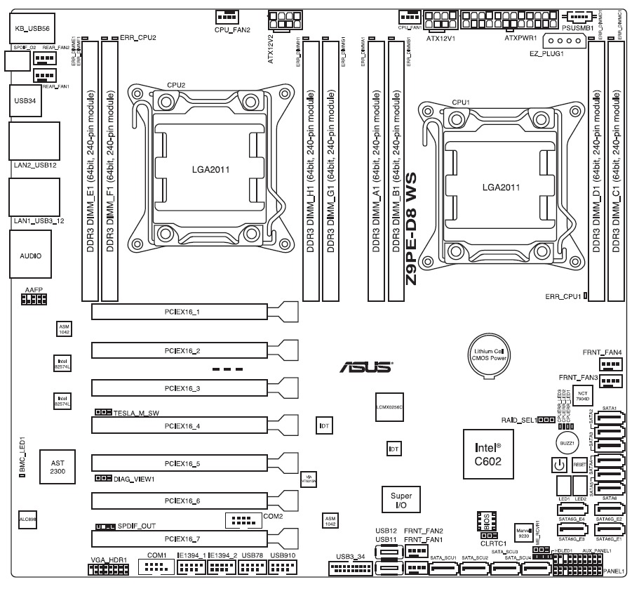 Configure a PC with Asus Z9PE-D8 WS