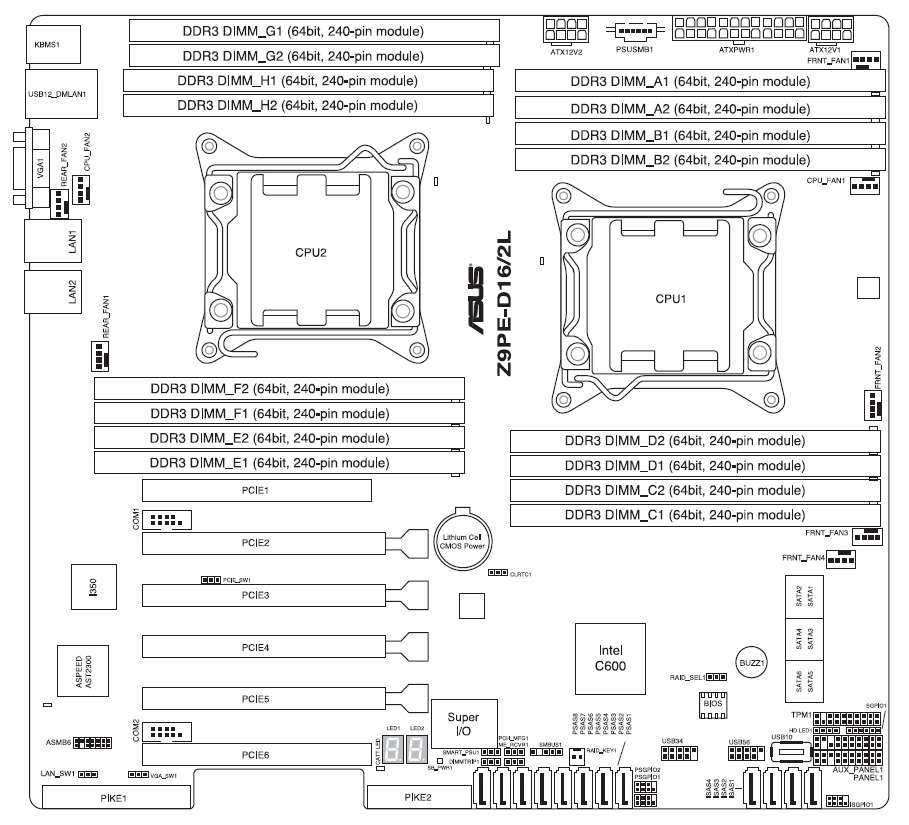 Schematic Picture