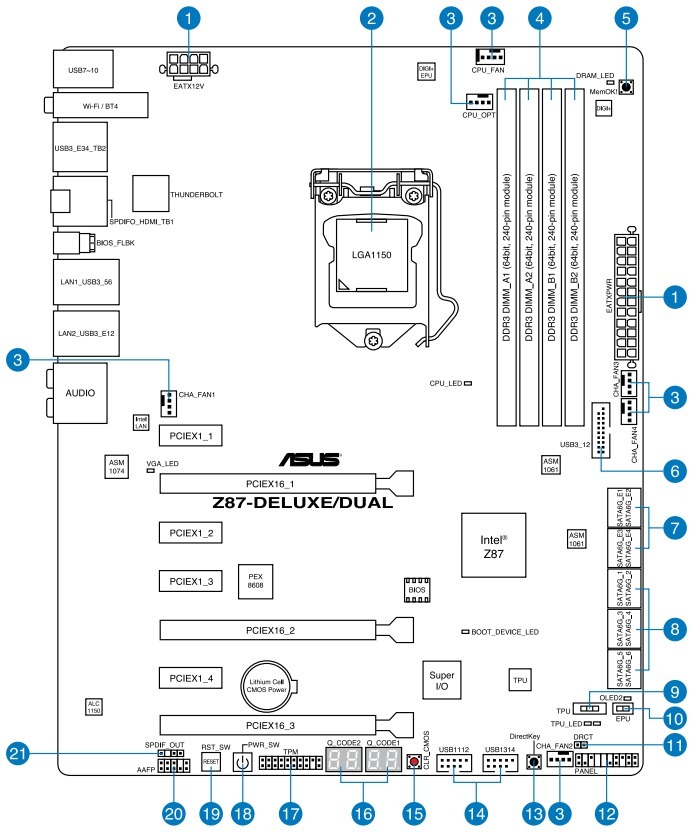 Schematic Picture