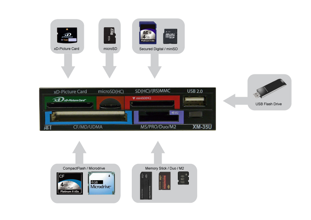 Configure a PC with Atech XM-35U USB 2.0 Card Reader