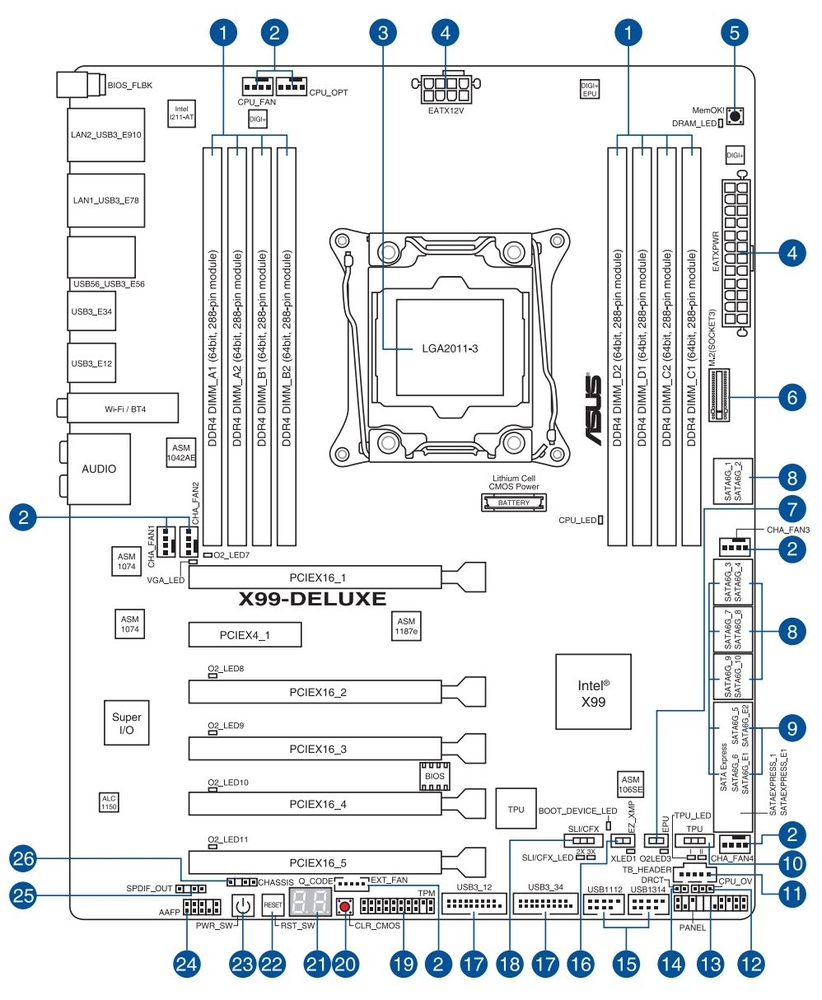Schematic Picture
