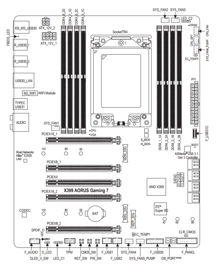 Schematic Picture