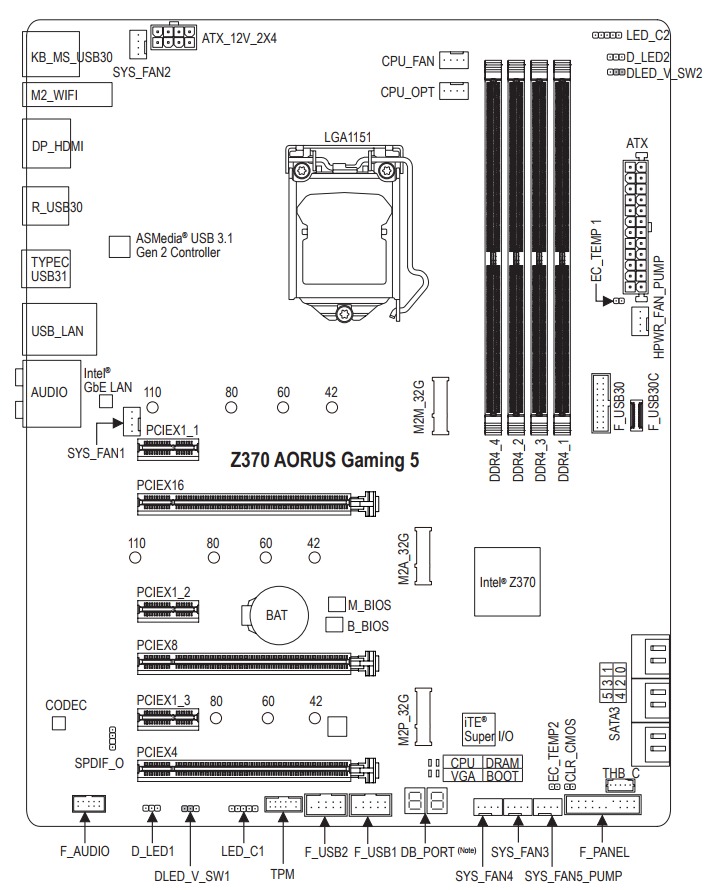 Schematic Picture