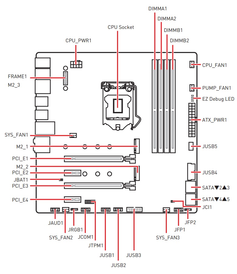 Schematic Picture