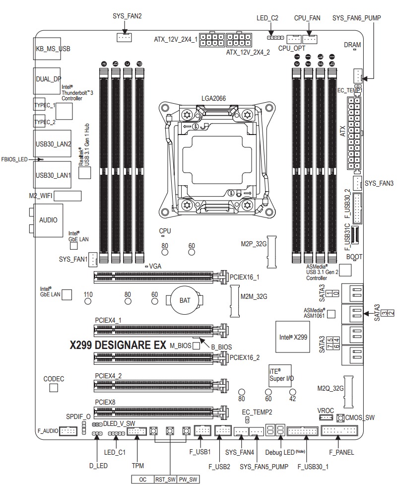 Schematic Picture