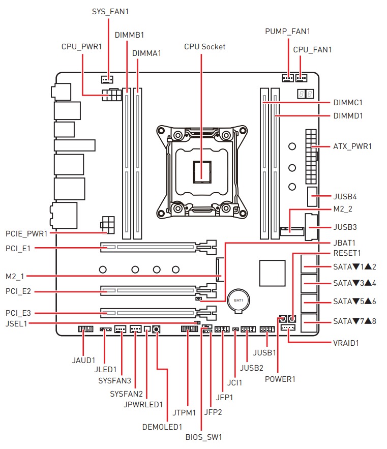 Schematic Picture