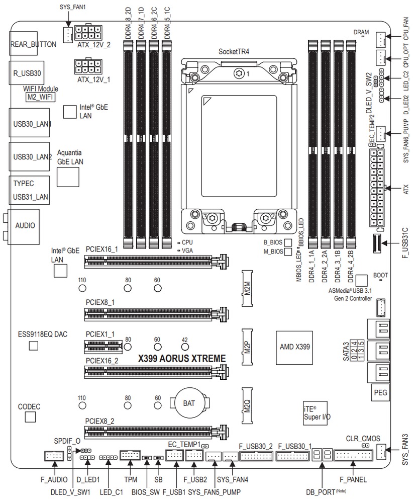 Schematic Picture