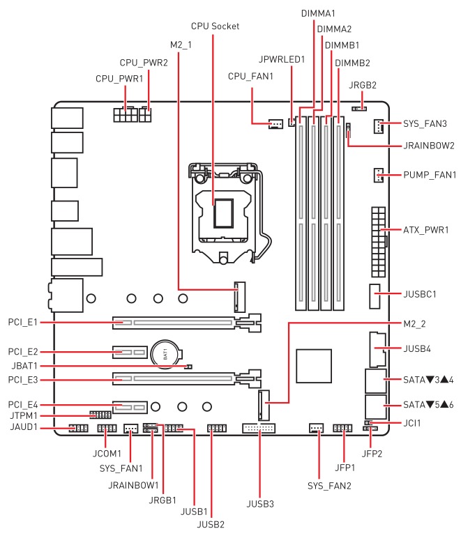 Schematic Picture