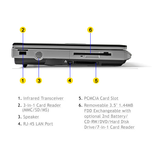 Configure a PC with Sager 7620 Base Notebook