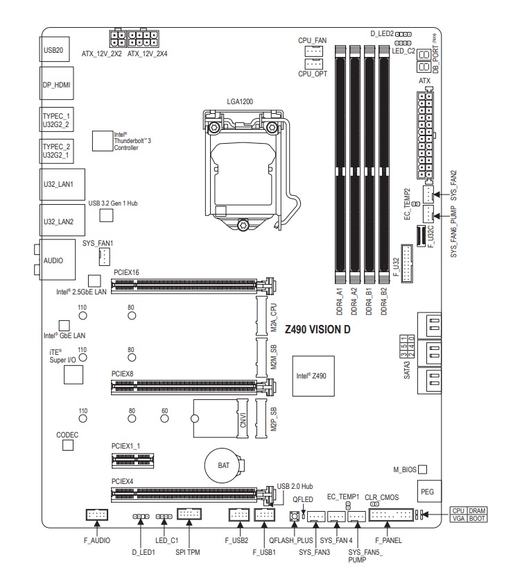 Schematic Picture