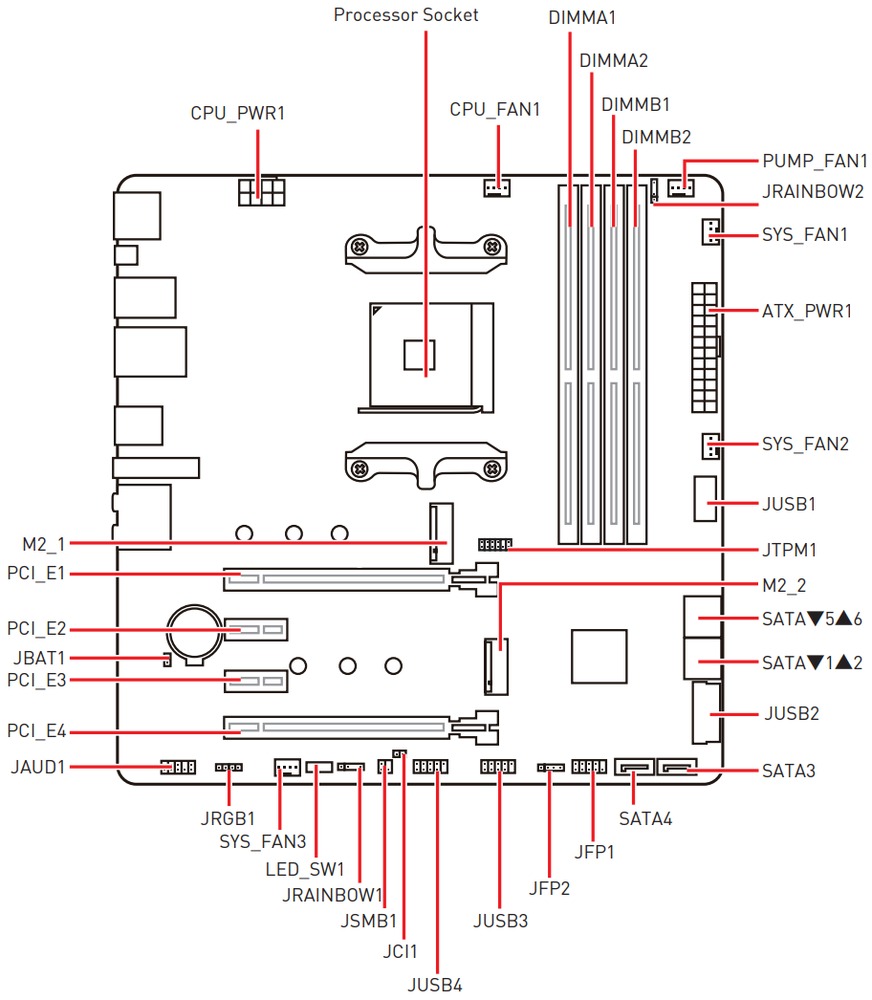 Schematic Picture