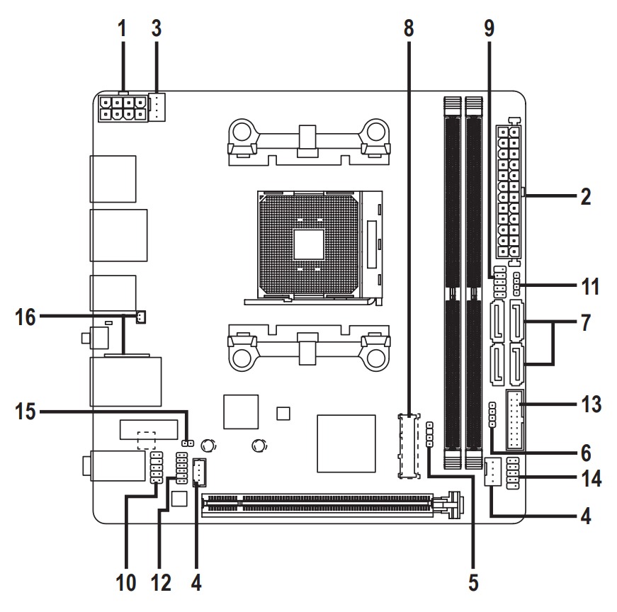 Schematic Picture