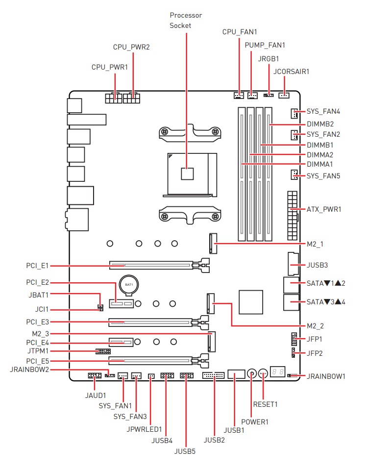 Schematic Picture