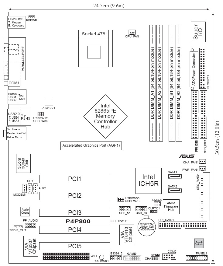 Schematic Picture