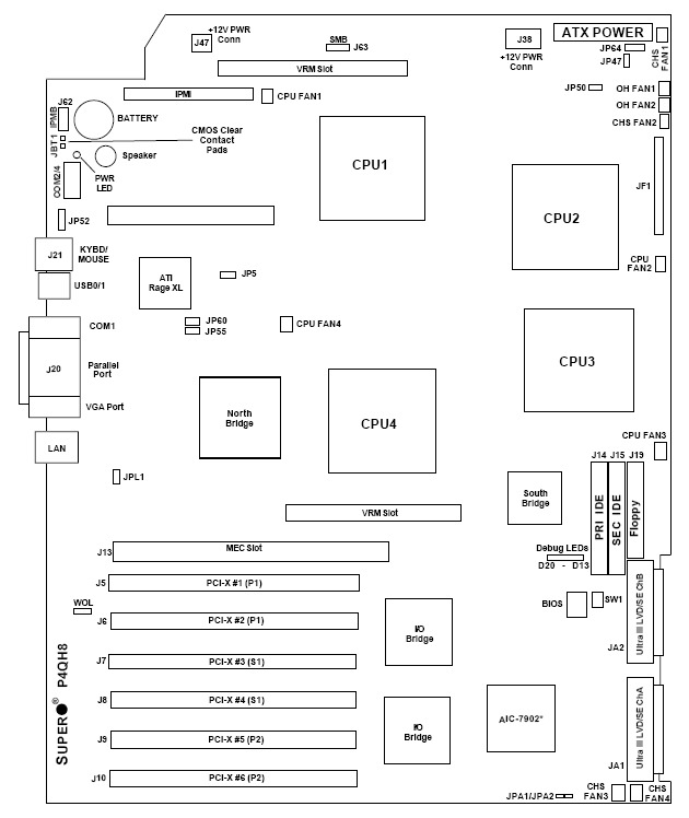 Configure a PC with Supermicro P4QH8 Server Board