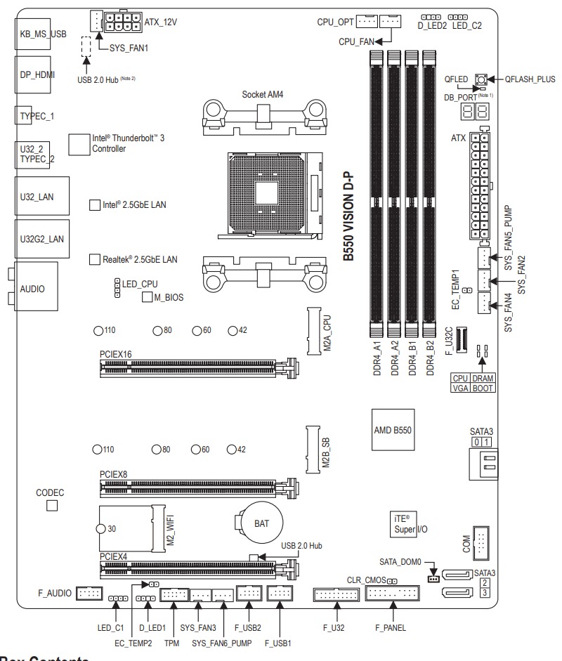 Schematic Picture