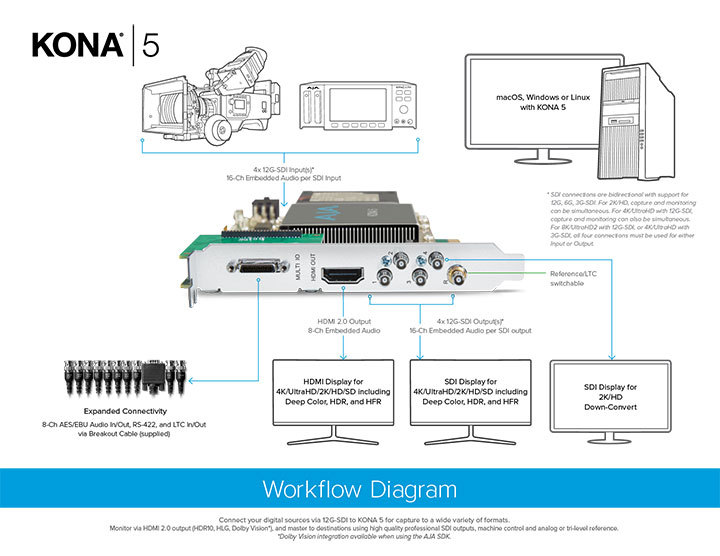 Configure a PC with AJA KONA 5 Professional I/O Card