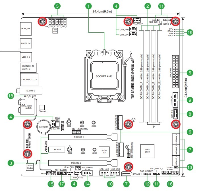 Schematic Picture