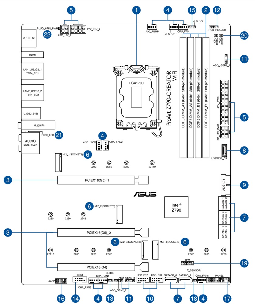 Configure PC w/ Asus ProArt Z790-Creator WiFi