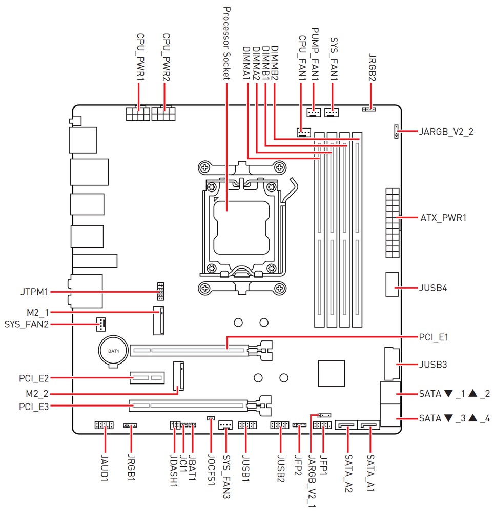 Schematic Picture