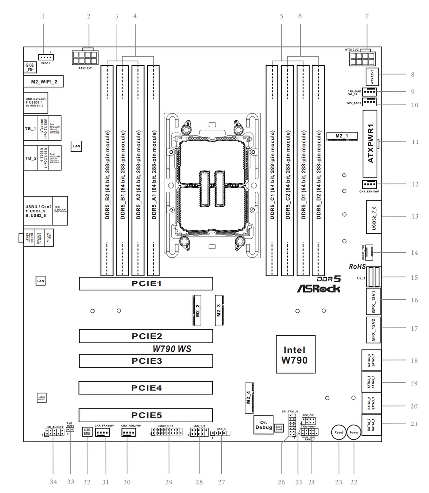 Schematic Picture