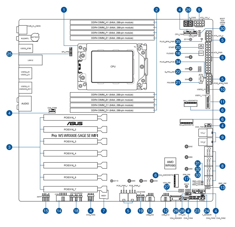 Schematic Picture