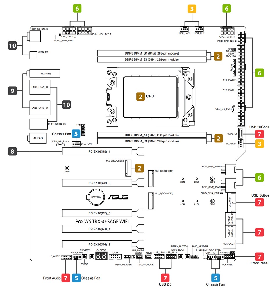 Schematic Picture