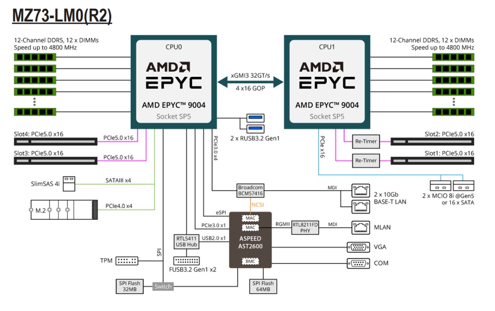 Schematic Picture