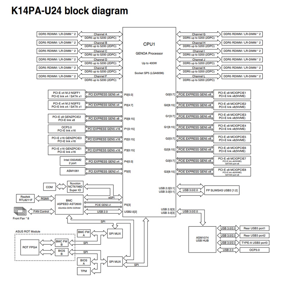 Schematic Picture