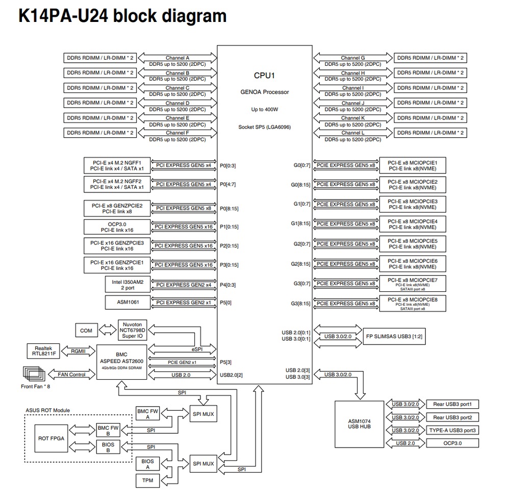 Schematic Picture