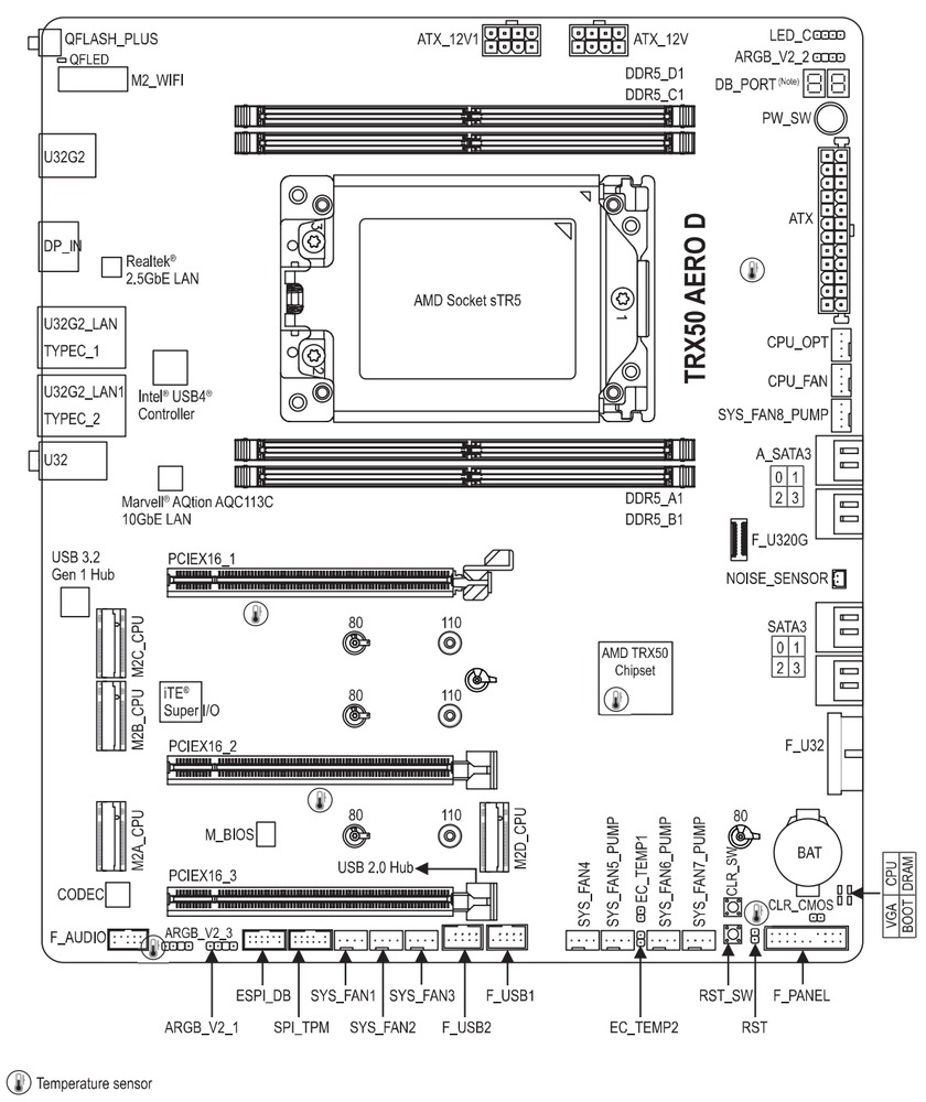 Schematic Picture