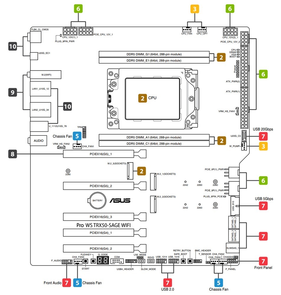 Schematic Picture