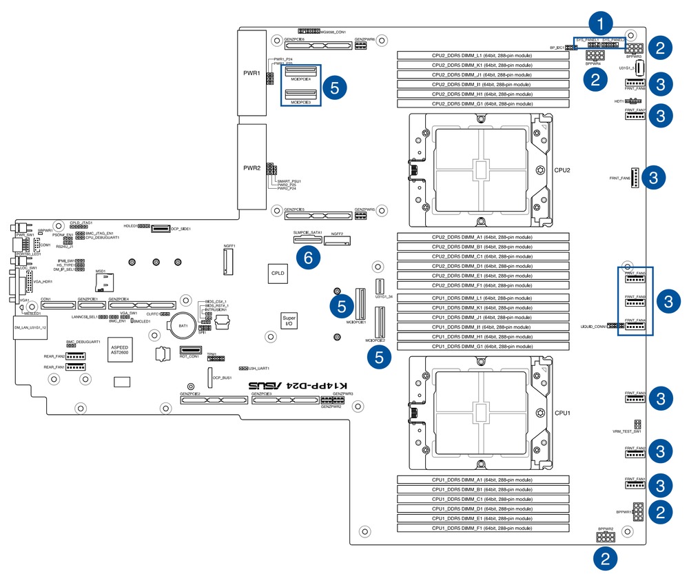 Schematic Picture