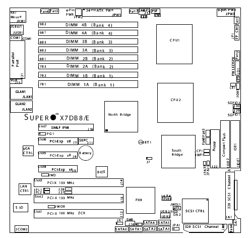 Schematic Picture
