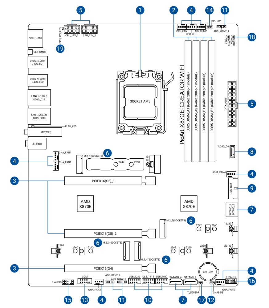 Schematic Picture