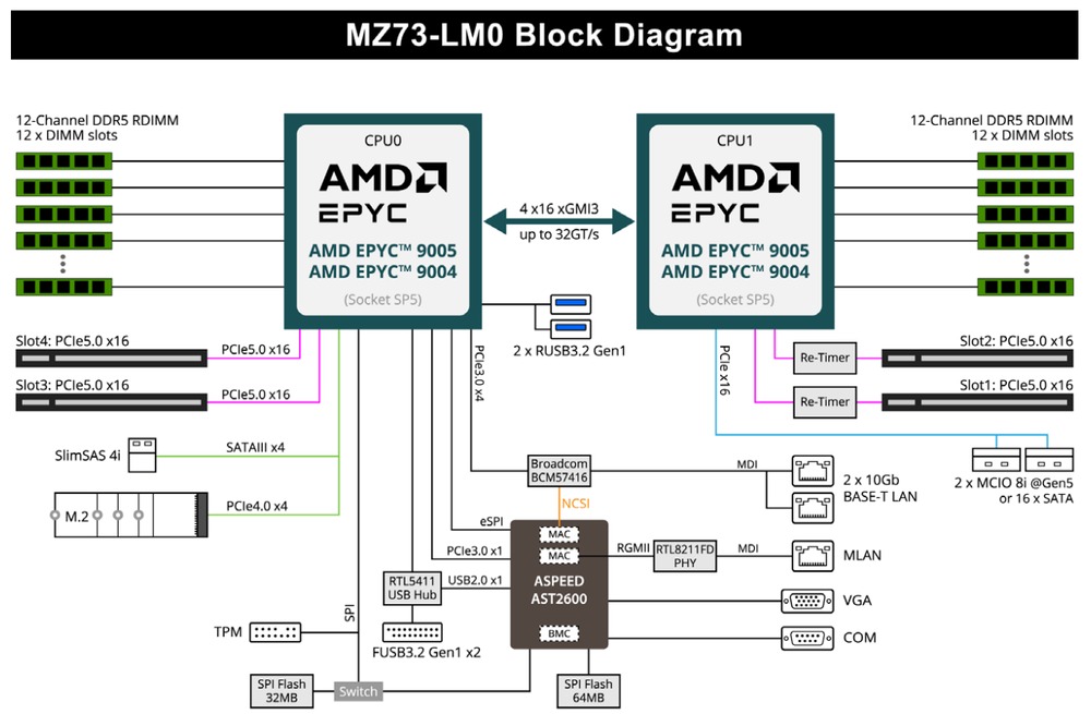 Schematic Picture