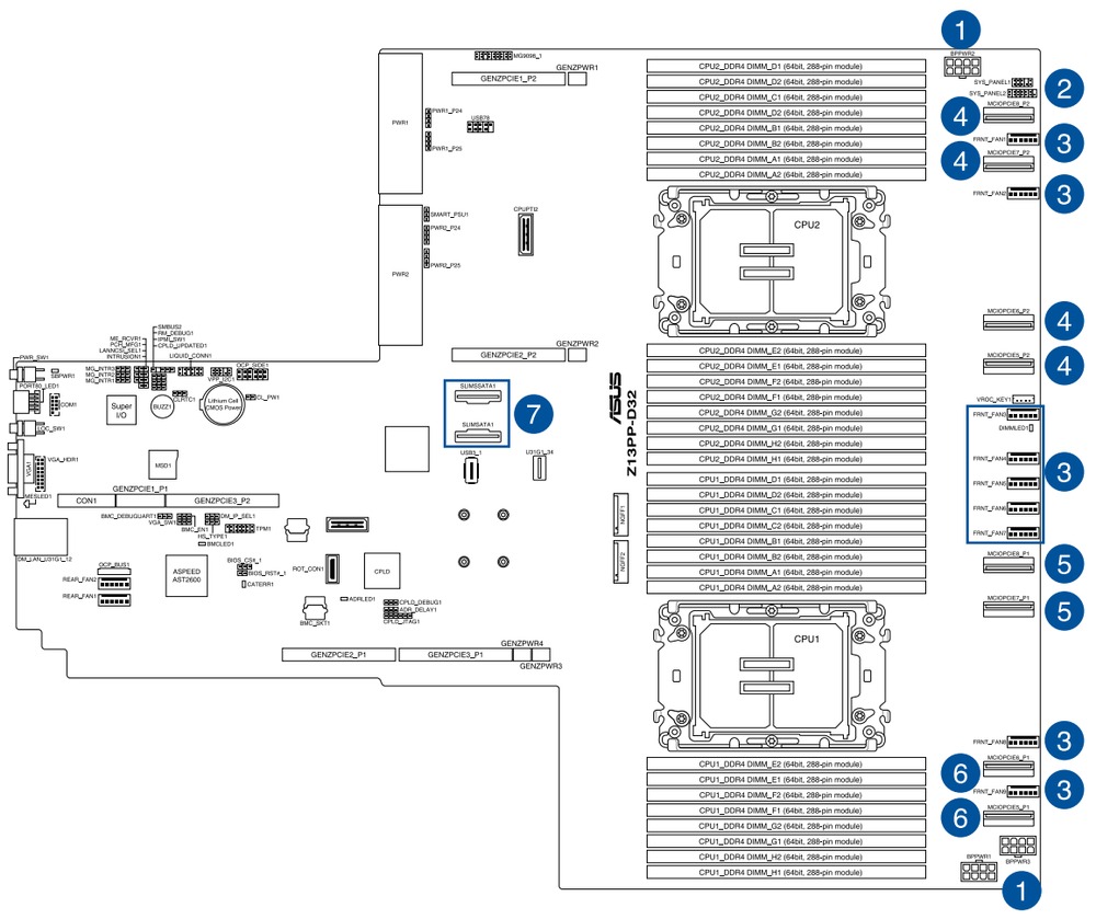 Schematic Picture