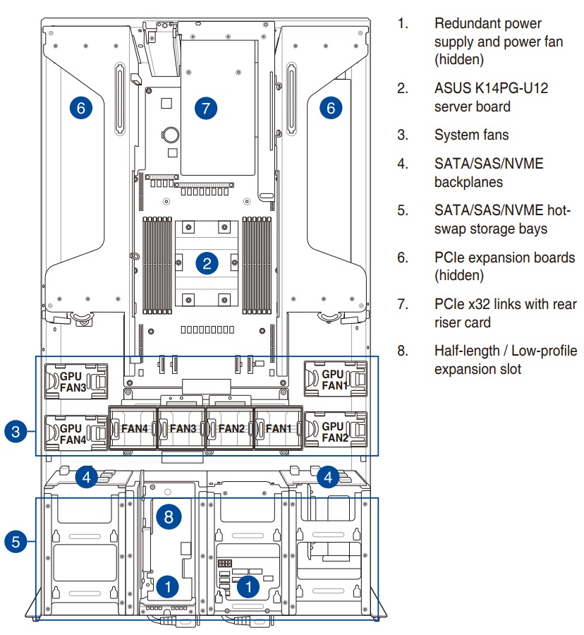 Schematic Picture