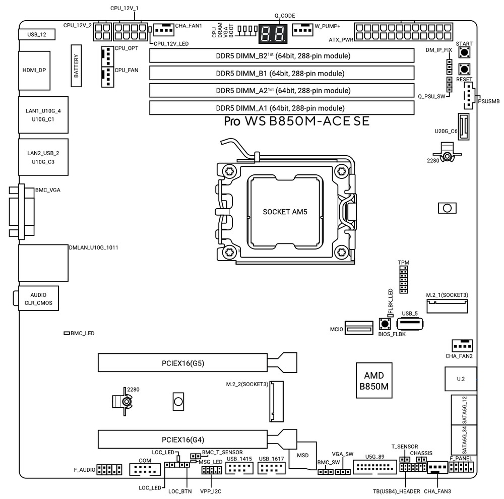 Schematic Picture
