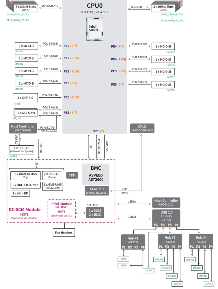 Schematic Picture