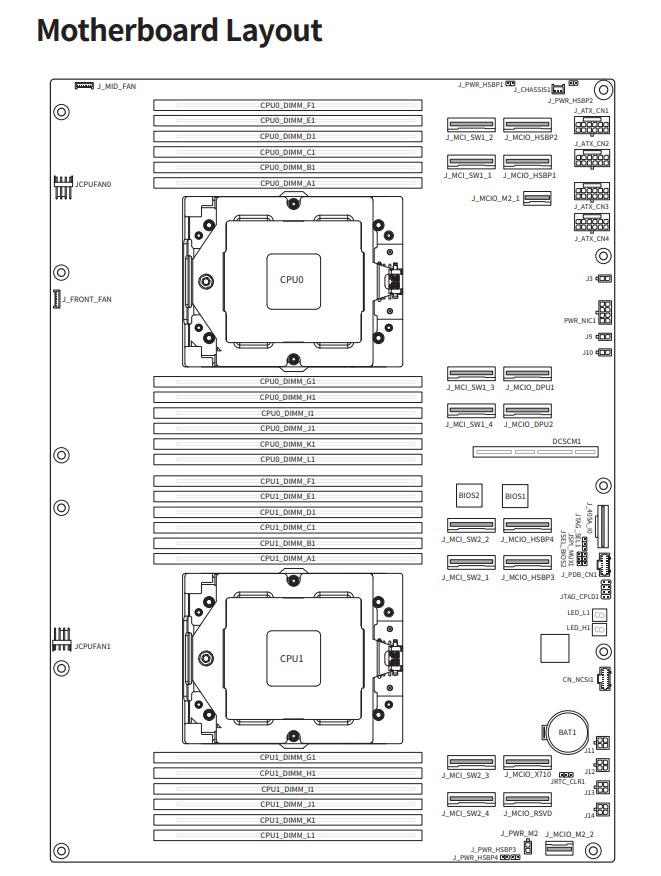 Schematic Picture