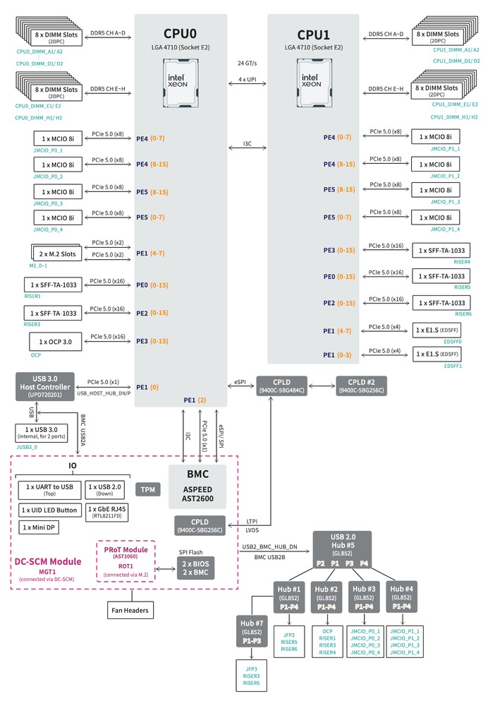 Schematic Picture