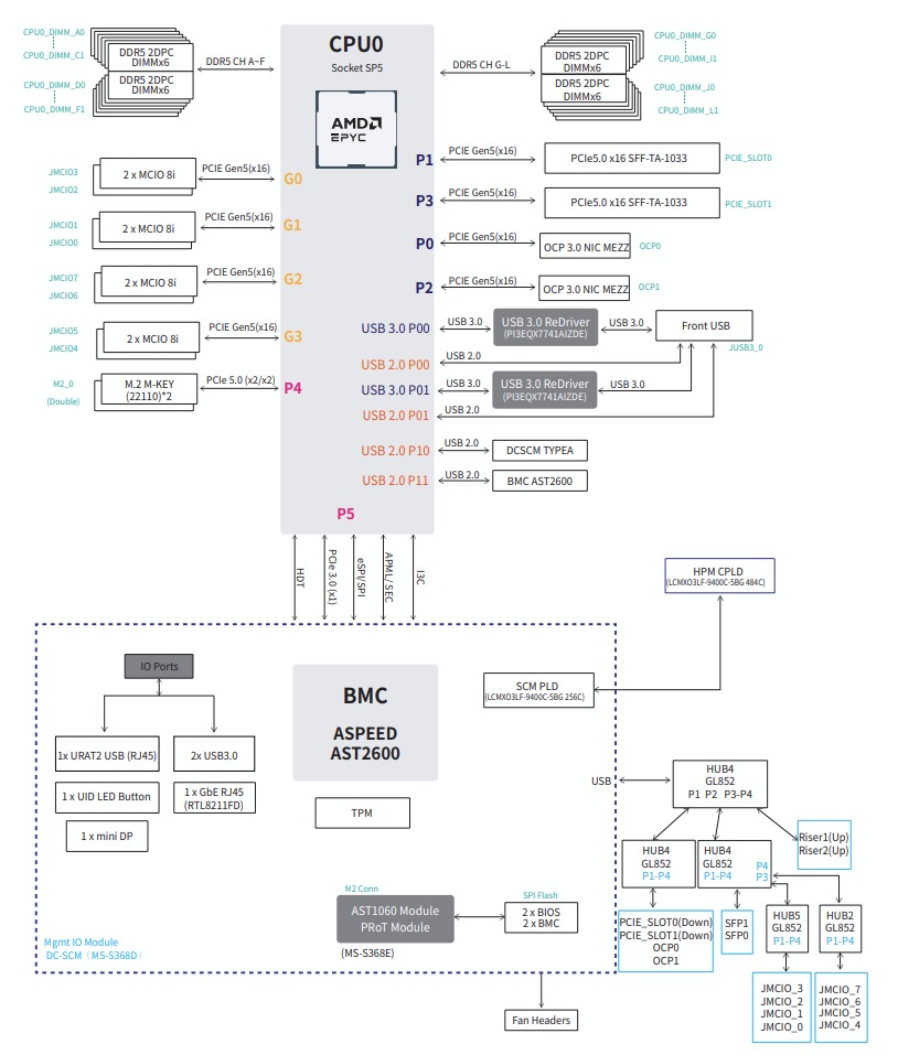Schematic Picture