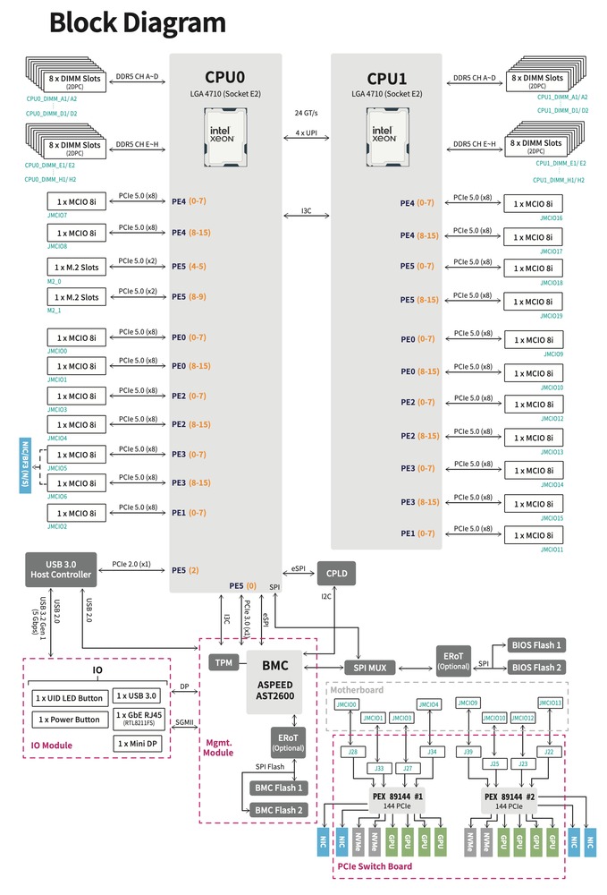 Schematic Picture