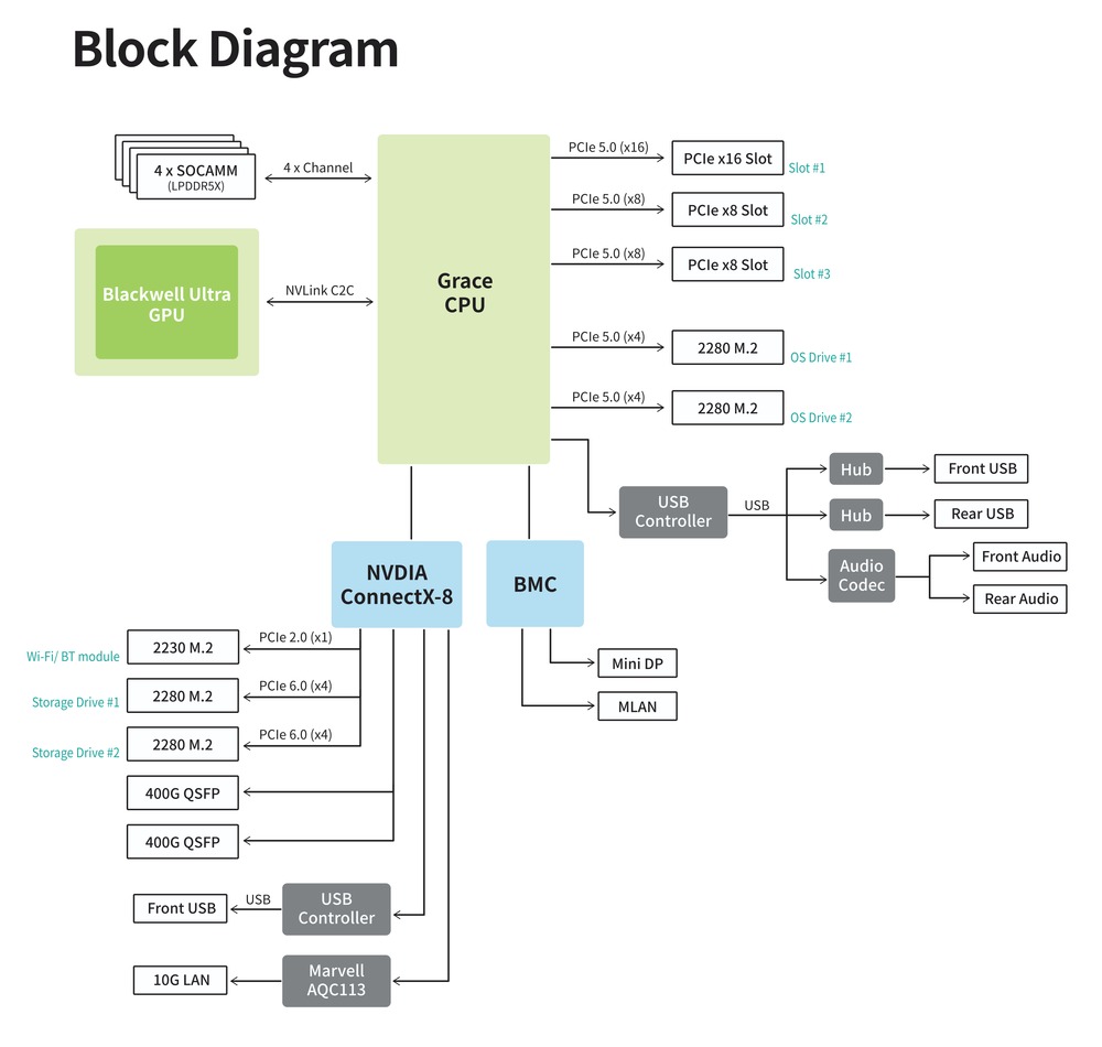 Schematic Picture