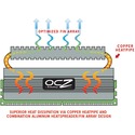 OCZ DDR2-800 Reaper 2048MB w/ Heatpipe Cooling Picture 10397