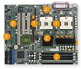 Supermicro X5DAL-TG2 Main Picture