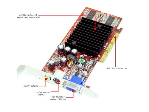 GeForce4 MX 4000 128mb PCI Main Picture